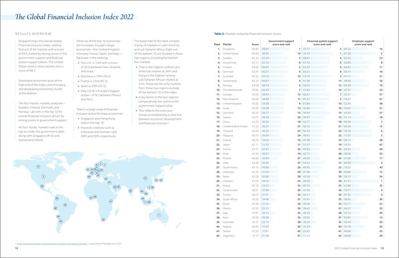 《Publicipal+2022年全球普惠金融指数-33页》 - 第7页预览图