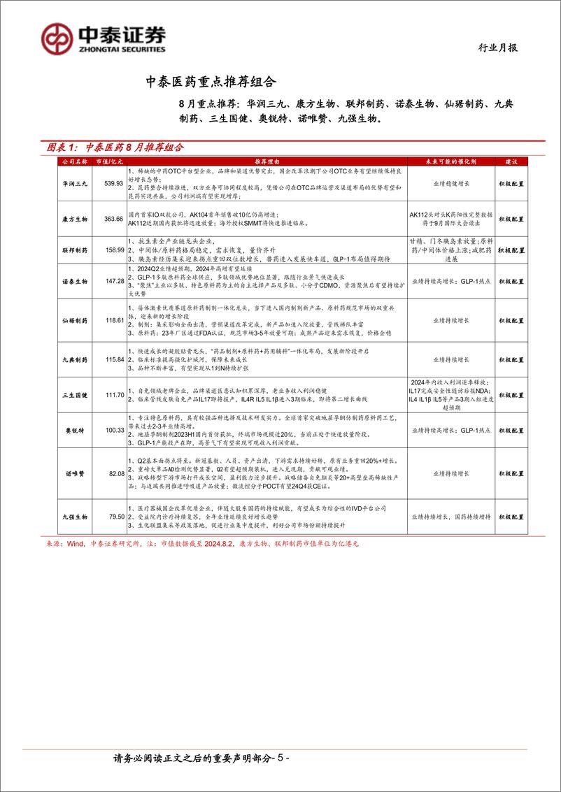 《医药生物行业8月月报：基金持仓环比降低，底部更为夯实-240804-中泰证券-15页》 - 第5页预览图