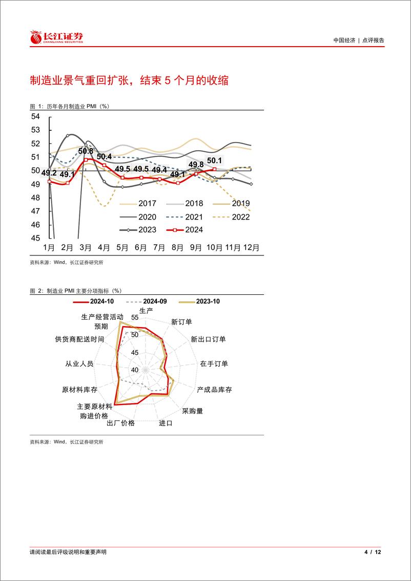 《10月PMI数据点评：10月景气扩张，关注持续性-241031-长江证券-12页》 - 第4页预览图