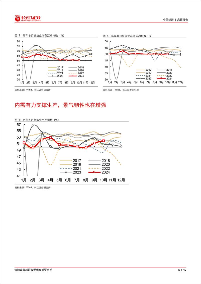 《10月PMI数据点评：10月景气扩张，关注持续性-241031-长江证券-12页》 - 第5页预览图