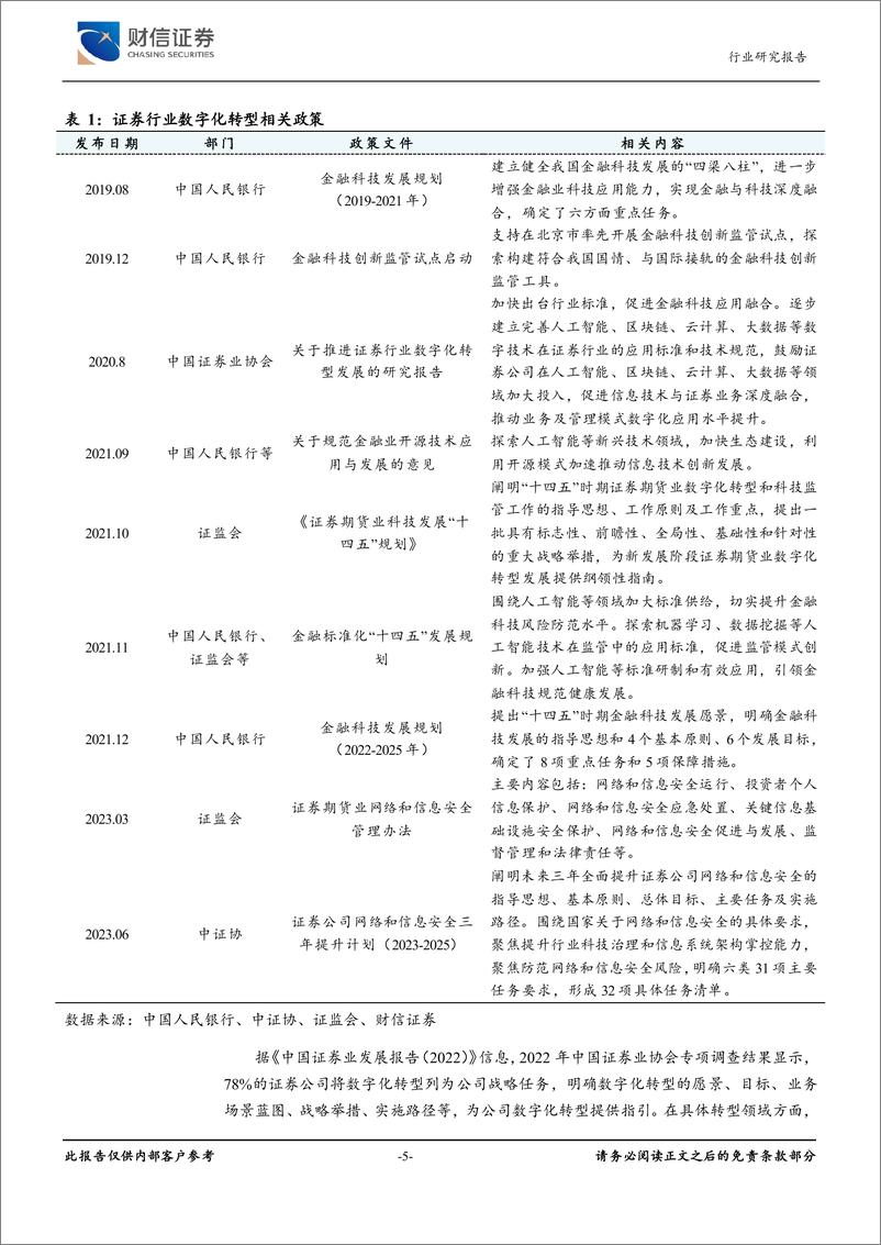 《证券行业深度：证券行业金融科技发展趋势-240628-财信证券-22页》 - 第5页预览图