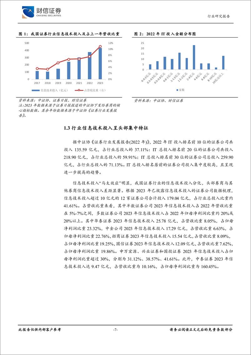 《证券行业深度：证券行业金融科技发展趋势-240628-财信证券-22页》 - 第7页预览图