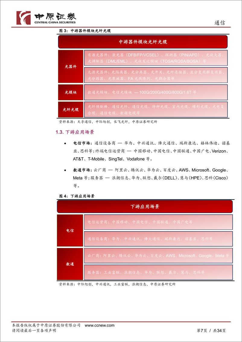 《通信行业深度分析：光通信产业链分析之河南概况-240524-中原证券-34页》 - 第7页预览图