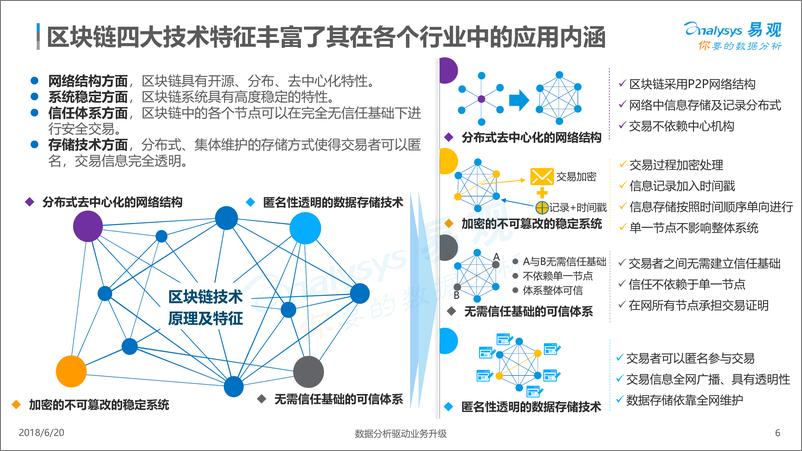 《中国区块链应用专题分析2018》 - 第6页预览图