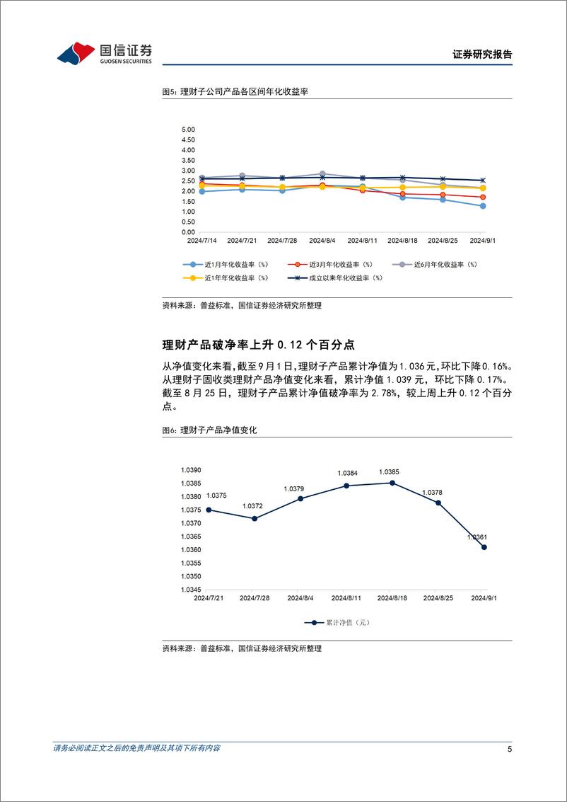 《资管机构产品配置观察(第56期)：理财净值回撤，规模缩减-240904-国信证券-14页》 - 第5页预览图