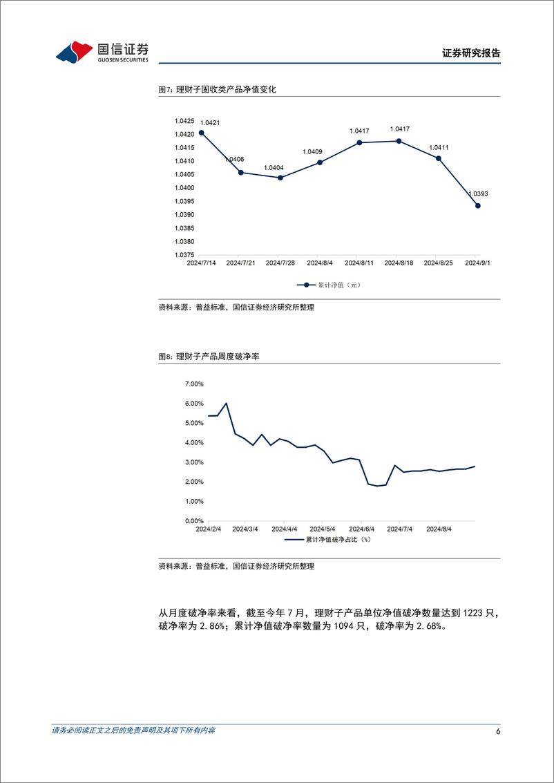 《资管机构产品配置观察(第56期)：理财净值回撤，规模缩减-240904-国信证券-14页》 - 第6页预览图