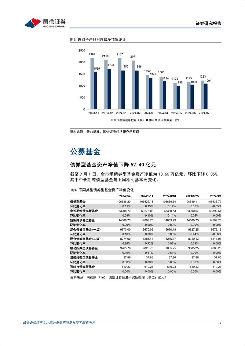 《资管机构产品配置观察(第56期)：理财净值回撤，规模缩减-240904-国信证券-14页》 - 第7页预览图