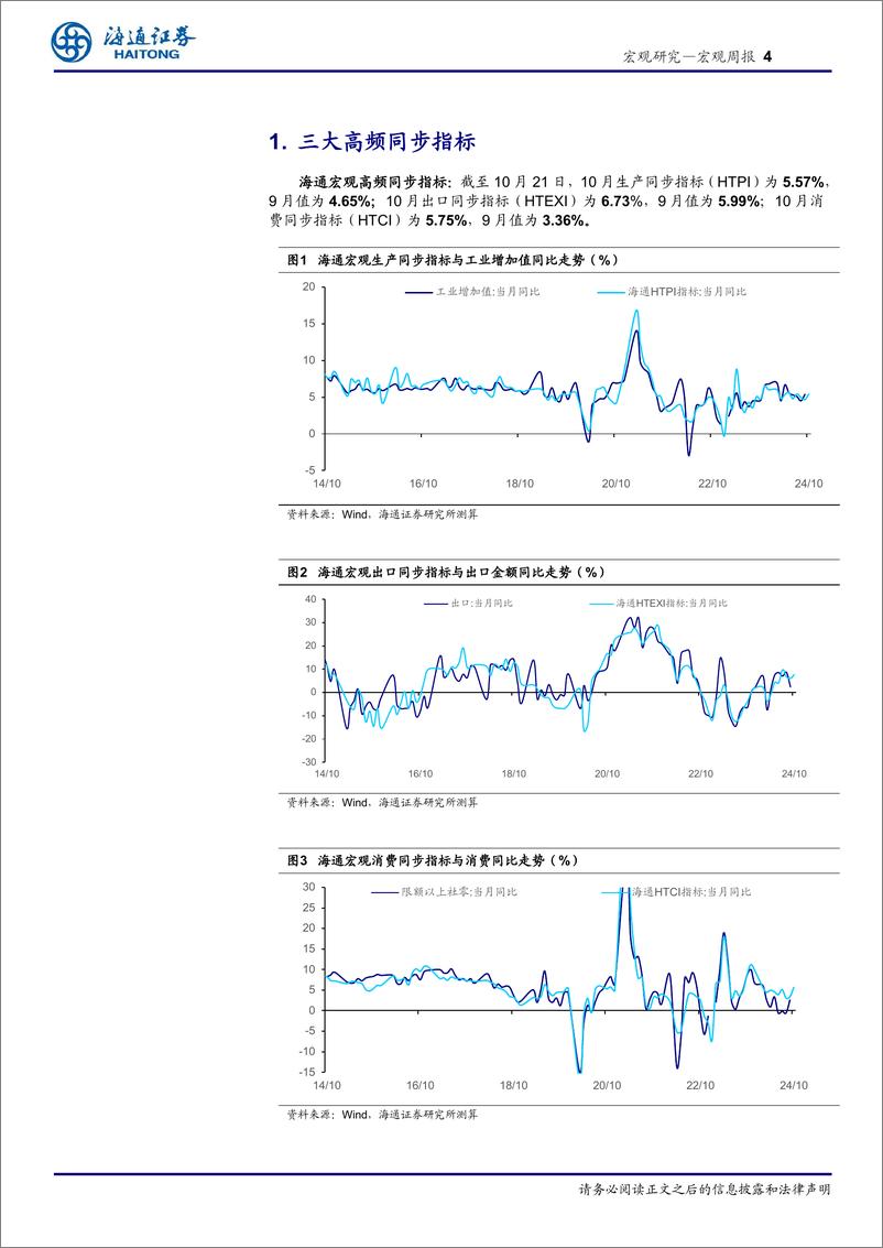 《国内高频指标跟踪(2024年第41期)：地产增速小幅回落-241027-海通证券-12页》 - 第4页预览图