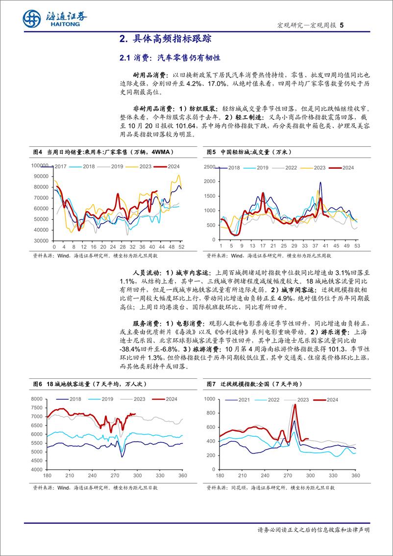 《国内高频指标跟踪(2024年第41期)：地产增速小幅回落-241027-海通证券-12页》 - 第5页预览图