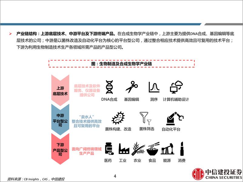 《合成生物学行业深度报告-系列跟踪：转型企业百花齐放，落地政策有望出台-240513-中信建投-54页》 - 第4页预览图