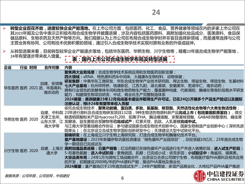 《合成生物学行业深度报告-系列跟踪：转型企业百花齐放，落地政策有望出台-240513-中信建投-54页》 - 第6页预览图