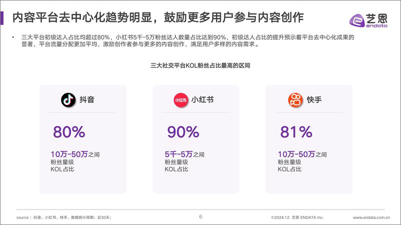 《2024社媒达人营销价值及成长研究-36页》 - 第6页预览图