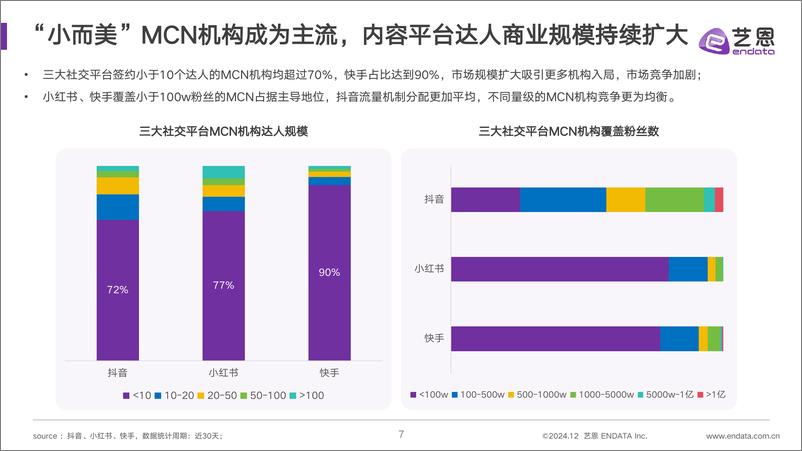 《2024社媒达人营销价值及成长研究-36页》 - 第7页预览图