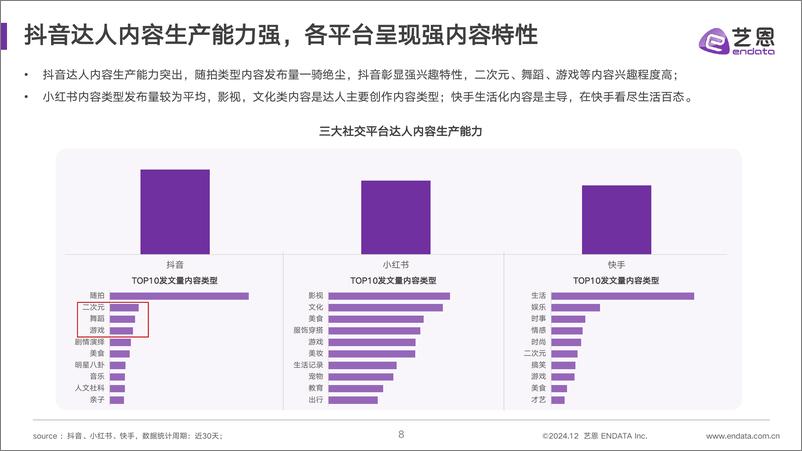 《2024社媒达人营销价值及成长研究-36页》 - 第8页预览图