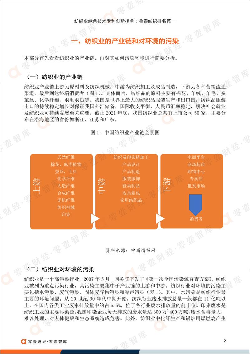 《纺织业绿色技术专利创新榜单：鲁泰纺织排名第一-零壹智库-20220509-23页》 - 第5页预览图