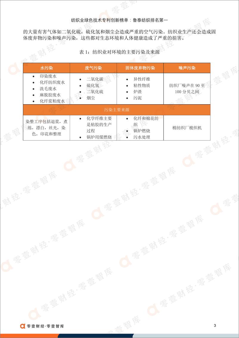 《纺织业绿色技术专利创新榜单：鲁泰纺织排名第一-零壹智库-20220509-23页》 - 第6页预览图