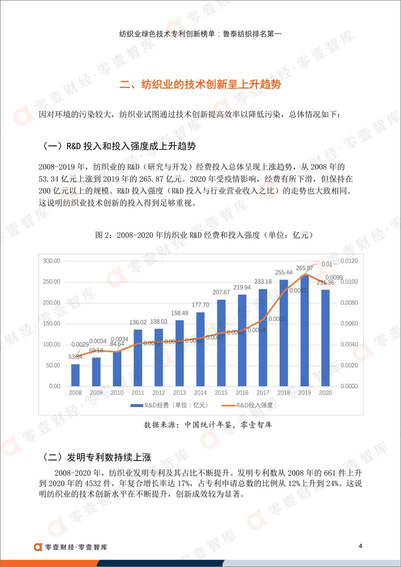 《纺织业绿色技术专利创新榜单：鲁泰纺织排名第一-零壹智库-20220509-23页》 - 第7页预览图