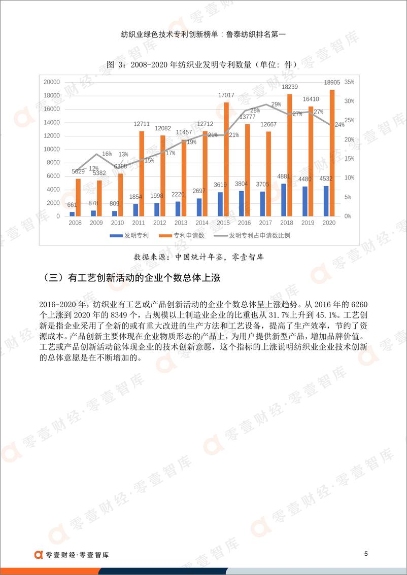 《纺织业绿色技术专利创新榜单：鲁泰纺织排名第一-零壹智库-20220509-23页》 - 第8页预览图