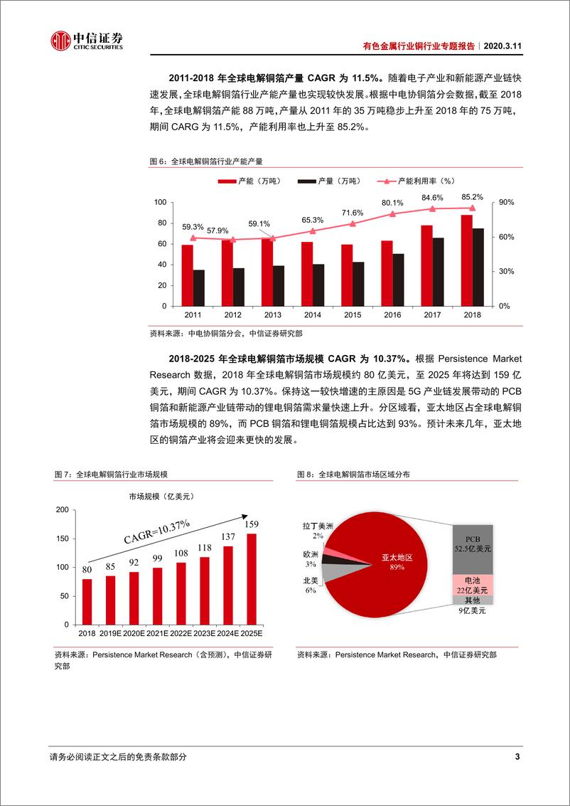 《有色金属行业铜行业专题报告：新基建助推提速，高端铜板带箔前景可期-20200311-中信证券-28页》 - 第8页预览图