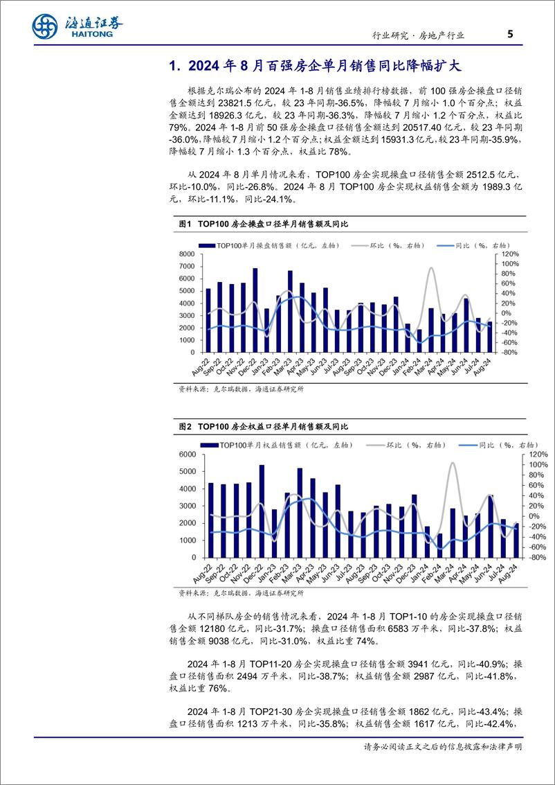 《房地产行业TOP100房企2024年8月销售数据点评：单月销售同比降幅扩大，旺季或将环比改善-240903-海通证券-11页》 - 第5页预览图