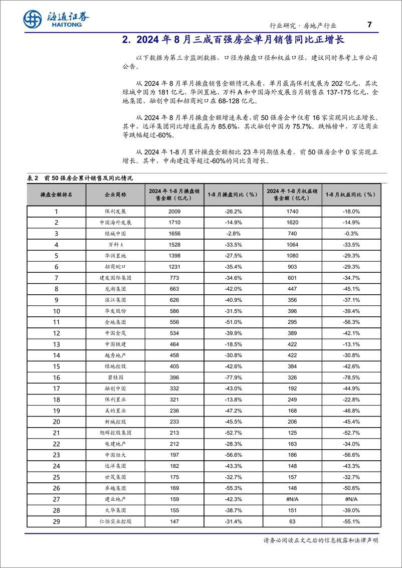 《房地产行业TOP100房企2024年8月销售数据点评：单月销售同比降幅扩大，旺季或将环比改善-240903-海通证券-11页》 - 第7页预览图