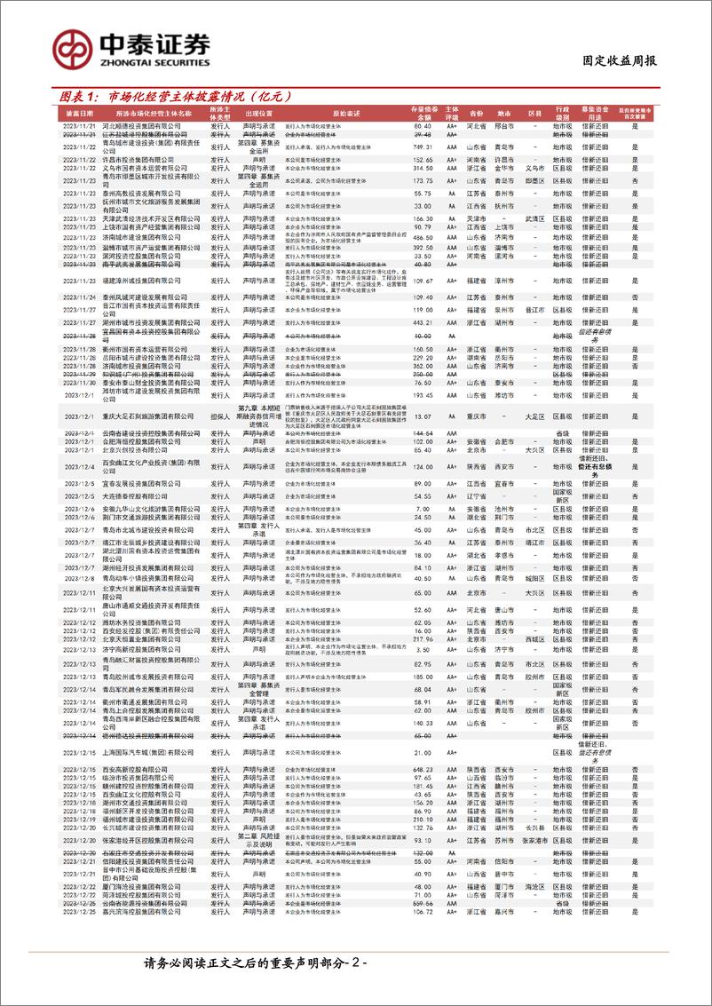 《市场化经营主体图解：本周新增披露4家-240907-中泰证券-17页》 - 第2页预览图