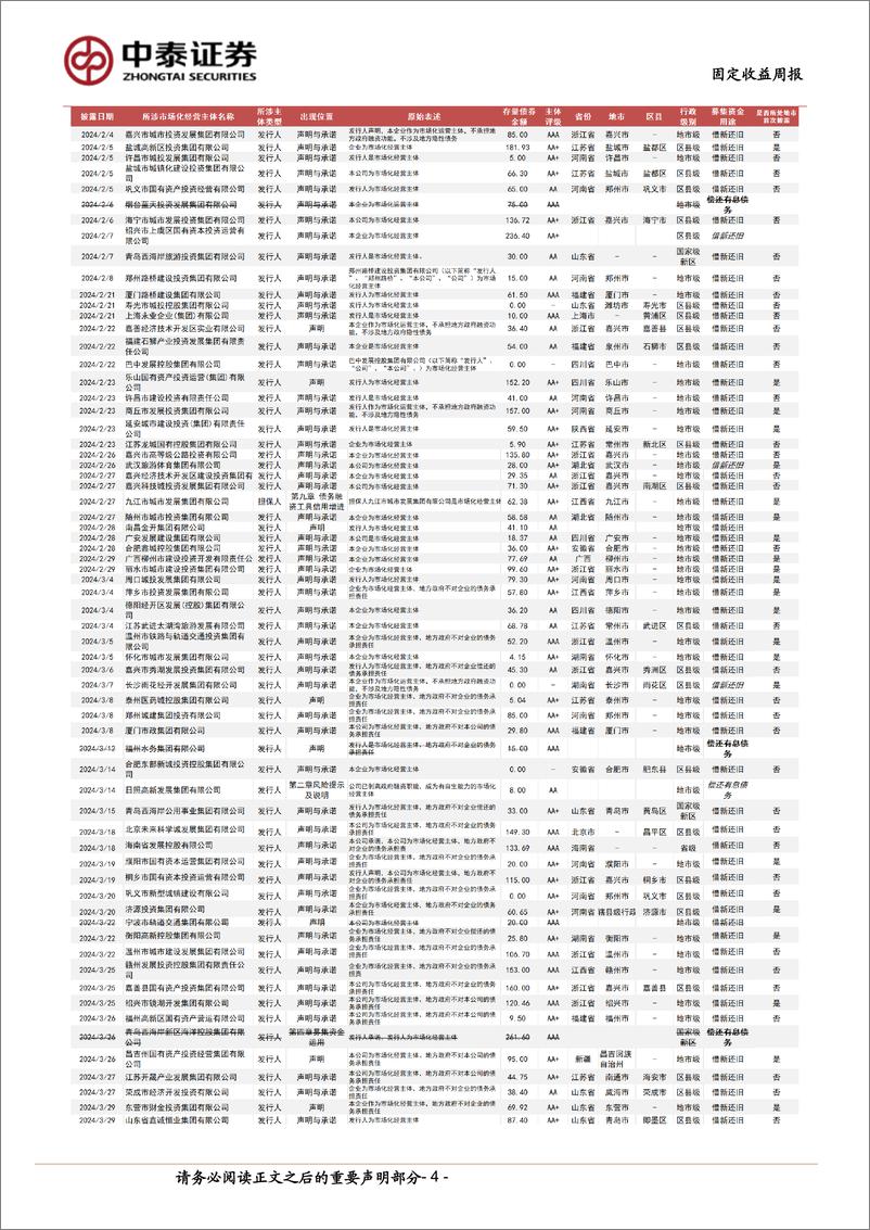 《市场化经营主体图解：本周新增披露4家-240907-中泰证券-17页》 - 第4页预览图