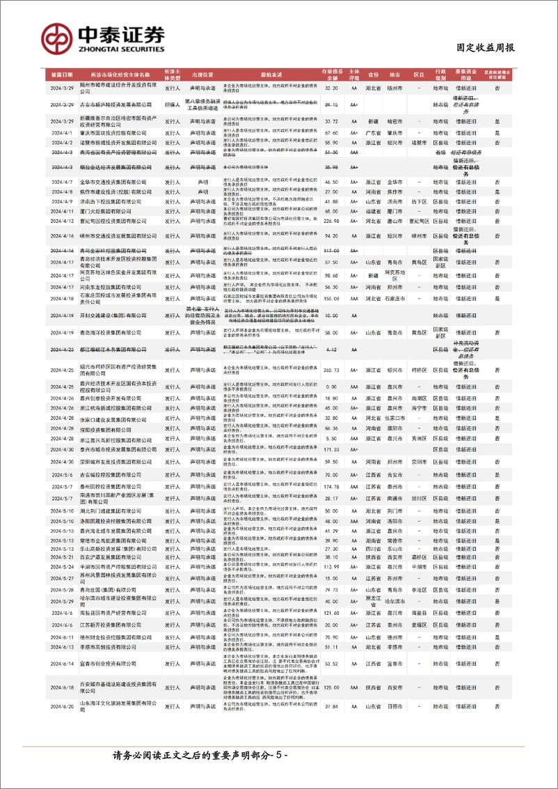 《市场化经营主体图解：本周新增披露4家-240907-中泰证券-17页》 - 第5页预览图