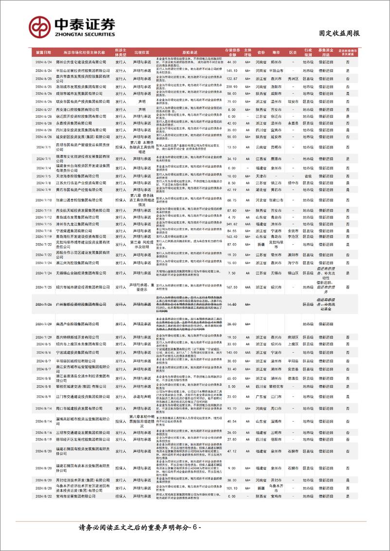 《市场化经营主体图解：本周新增披露4家-240907-中泰证券-17页》 - 第6页预览图