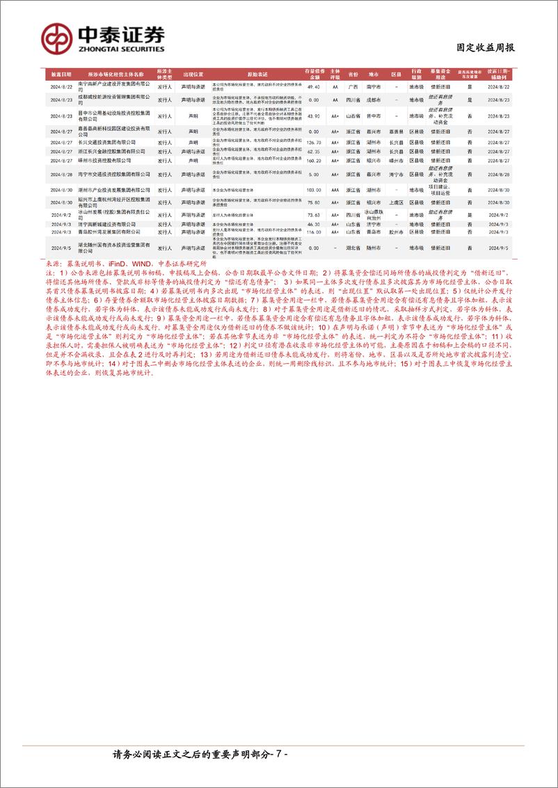 《市场化经营主体图解：本周新增披露4家-240907-中泰证券-17页》 - 第7页预览图