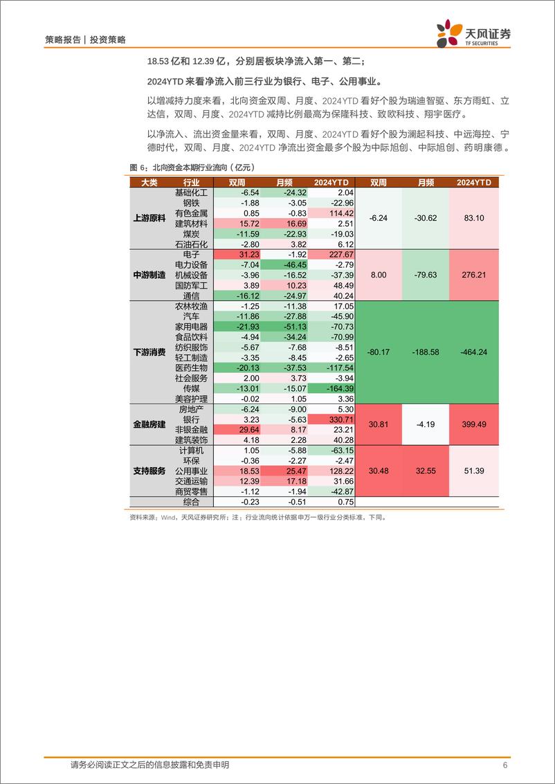 《微观流动性跟踪：ETF持续大额买入，支撑场内流动性企稳-240723-天风证券-15页》 - 第6页预览图