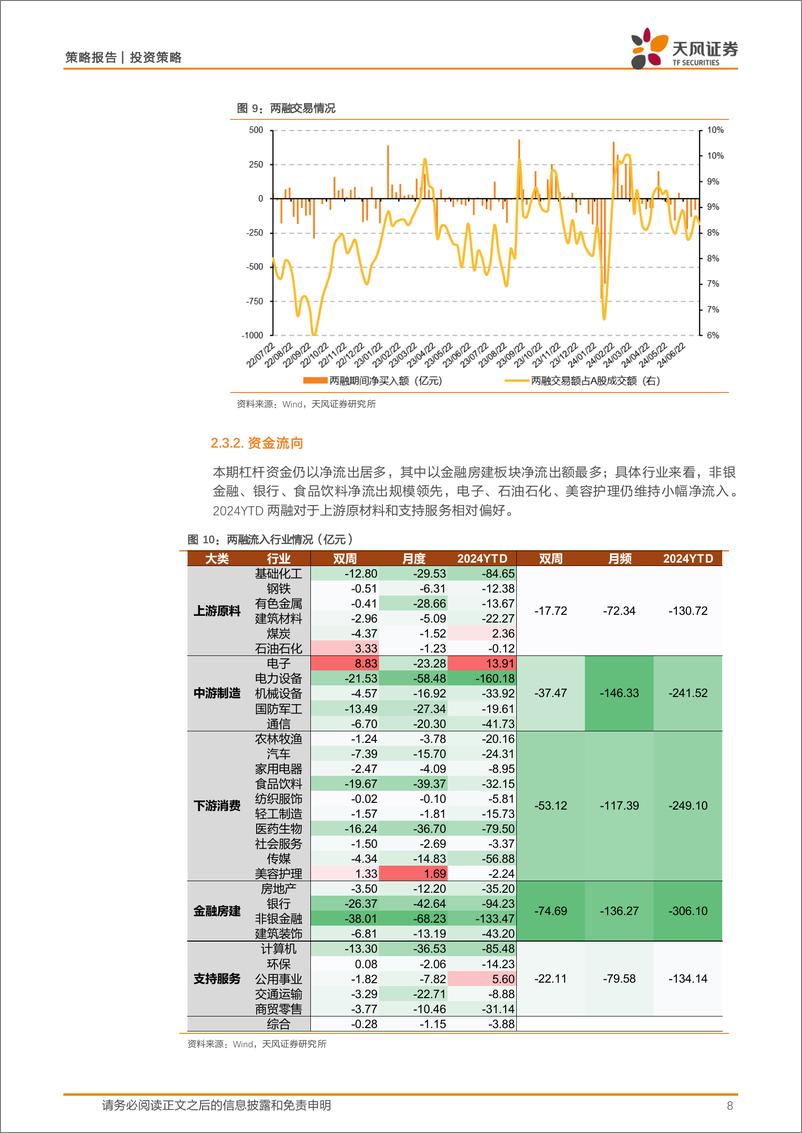 《微观流动性跟踪：ETF持续大额买入，支撑场内流动性企稳-240723-天风证券-15页》 - 第8页预览图