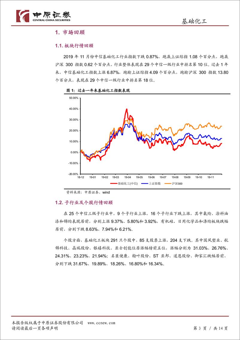 《基础化工行业月报：行业景气处于低位，关注行业龙头及维生素板块-20191210-中原证券-14页》 - 第4页预览图