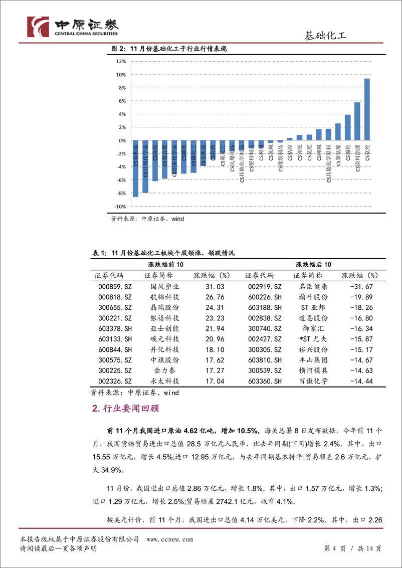 《基础化工行业月报：行业景气处于低位，关注行业龙头及维生素板块-20191210-中原证券-14页》 - 第5页预览图