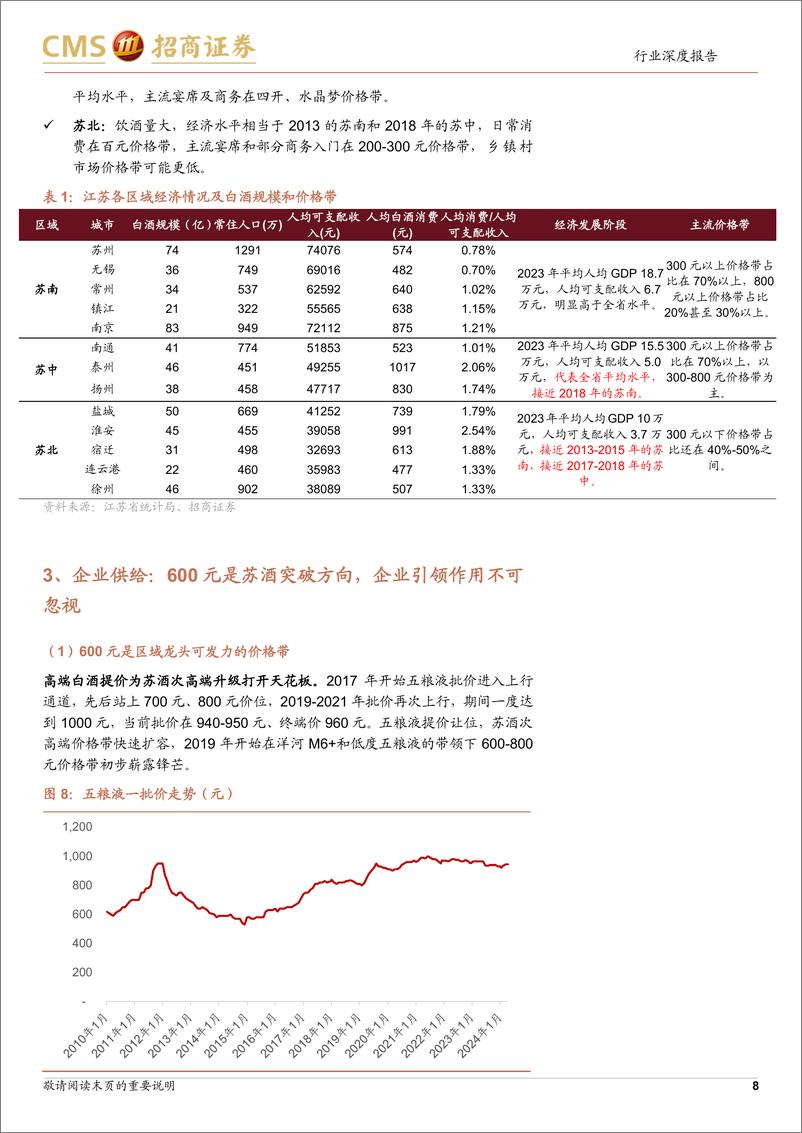 《食品饮料行业深度报告：苏酒专题-升级之路在何方》 - 第8页预览图