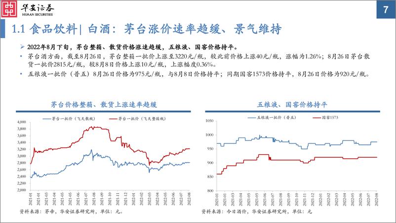 《中观景气纵览第20期：可选消费、基建上游改善，新能源车链条继续强势-20220830-华安证券-60页》 - 第8页预览图