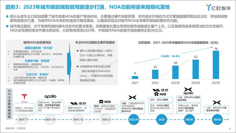 《【亿欧智库】2023中国科技出行产业10大战略技术趋势展望》 - 第6页预览图