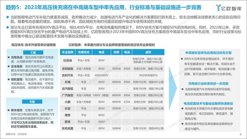 《【亿欧智库】2023中国科技出行产业10大战略技术趋势展望》 - 第8页预览图