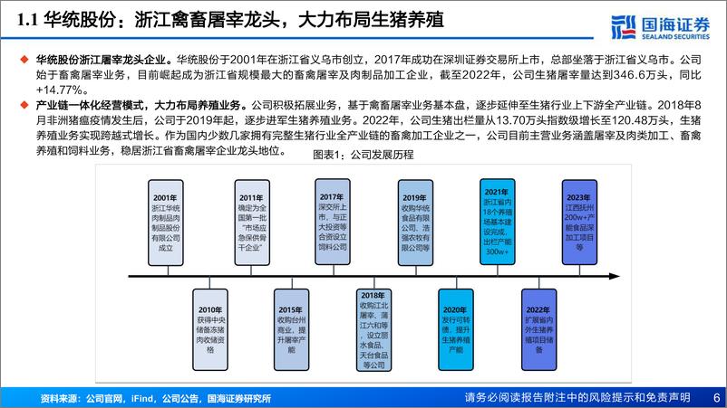 《深度报告-20240220-国海证券-华统股份-002840.SZ-深度报浙江禽畜屠宰龙新晋养殖佼佼362mb》 - 第6页预览图