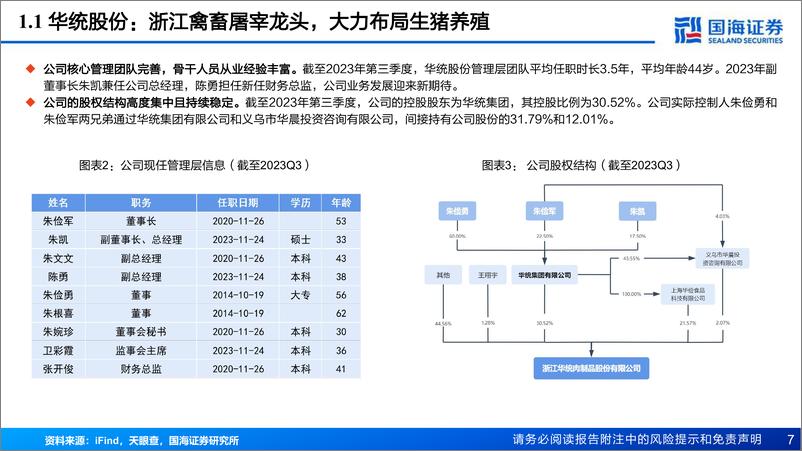 《深度报告-20240220-国海证券-华统股份-002840.SZ-深度报浙江禽畜屠宰龙新晋养殖佼佼362mb》 - 第7页预览图