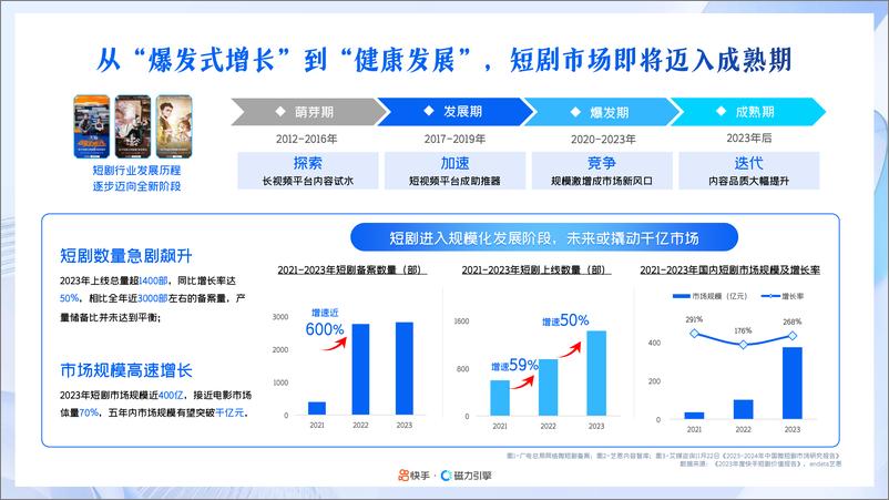 《2024年快手磁力引擎短剧行业营销通案-32页》 - 第2页预览图