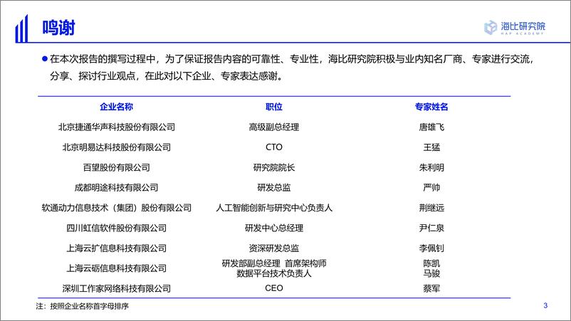 《海比研究院-2022中国AI技术应用场景市场研究及选型评估报告-2022.6-83页》 - 第4页预览图