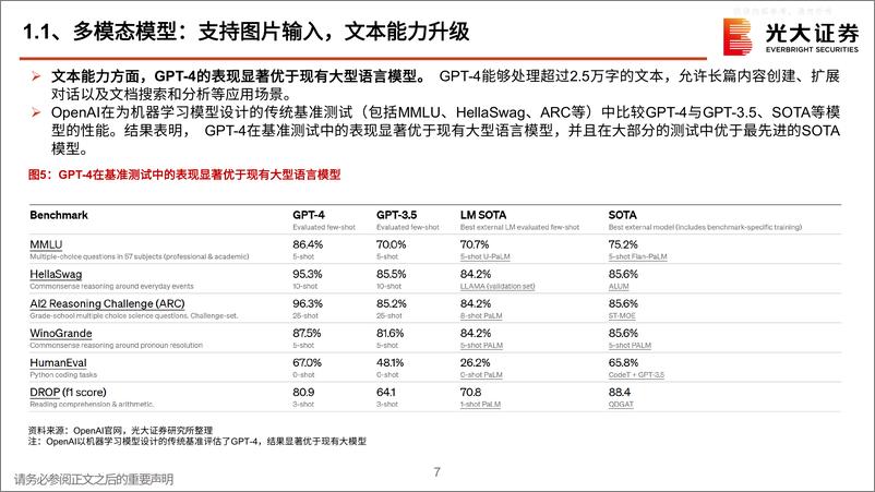 《光大证券-电子通信行业AI跟踪报告之九：GPT4全方位升级，AI商业化时代来临-230329》 - 第7页预览图