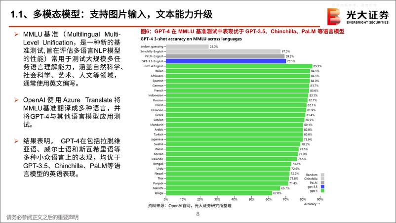 《光大证券-电子通信行业AI跟踪报告之九：GPT4全方位升级，AI商业化时代来临-230329》 - 第8页预览图