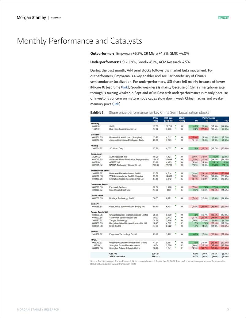 《Morgan Stanley-Tracking China’s Semi Localization Dependency on import lit...-110481691》 - 第3页预览图