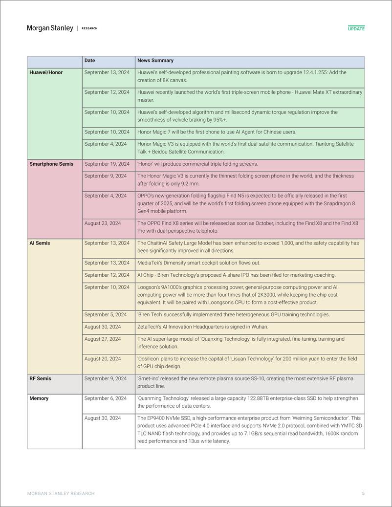 《Morgan Stanley-Tracking China’s Semi Localization Dependency on import lit...-110481691》 - 第5页预览图