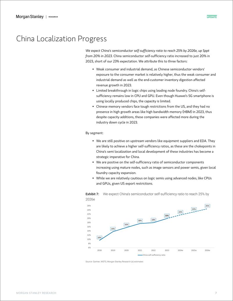 《Morgan Stanley-Tracking China’s Semi Localization Dependency on import lit...-110481691》 - 第7页预览图