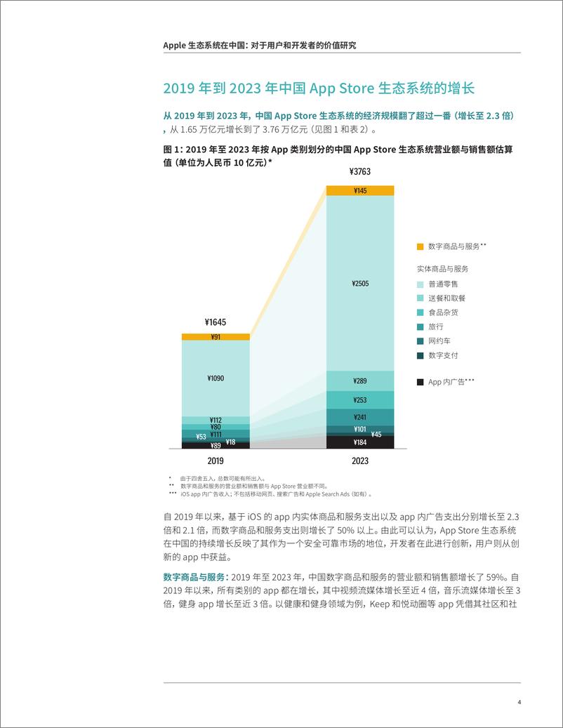 《Apple生态系统在中国：对于用户与开发者的价值研究-上海财经大学-2024.11-21页》 - 第5页预览图