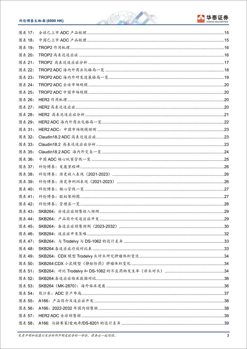 《科伦博泰生物-B(6990.HK)中国ADC执牛耳者，锻造国际化蓝图-240620-华泰证券-55页》 - 第3页预览图