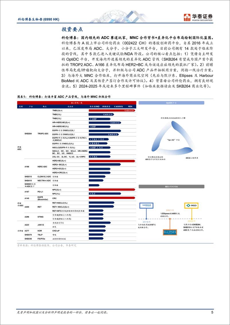 《科伦博泰生物-B(6990.HK)中国ADC执牛耳者，锻造国际化蓝图-240620-华泰证券-55页》 - 第5页预览图